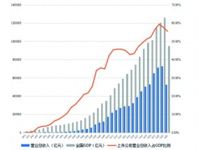 支撑起经济半壁江山  上市公司迈入高质量发展阶段