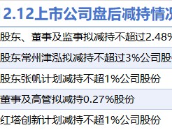 12月12日上市公司减持汇总：水晶光电等5股拟减持（表）