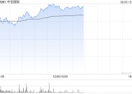 中芯国际早盘涨近8% 机构看好科技股价值重估