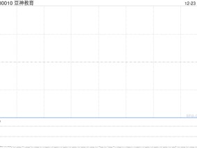 涉嫌信披违规被立案，豆神教育一字跌停！公司回应