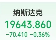 特斯拉市值一夜蒸发超5200亿元，这只中概股盘中一度大涨超100%！鲍威尔称无需急于降息，发生了什么？