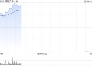 理想汽车-W股价现涨超4% 1月交付维持稳定智能驾驶持续升级