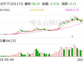 易点天下：股东拟合计减持不超3.05%公司股份