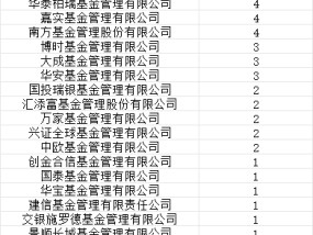 首批85只权益类指数产品纳入个人养老金产品供给：易方达入围产品比华夏多2只