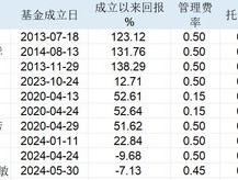 央行时隔半年重新购金 岁末年初如何配置大类资产？