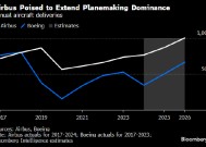 空中客车2024年交付766架喷气式飞机 距离目标仅一步之遥