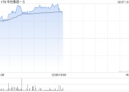 华住集团-S现涨超6% 春节假期旗下酒店累计接待人次同比增长18.6%