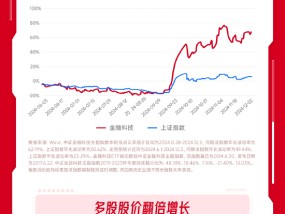 “牛市旗手2.0”来了！金融科技怎么投？