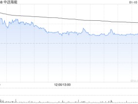中远海能遭贝莱德减持228.2万股 每股作价约6.08港元