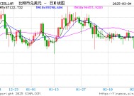 比特币再跌8%！特朗普储备承诺也难抵消市场悲观情绪