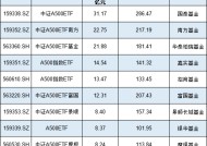 首批A500ETF上市4个月：泰康基金A500ETF“吊车尾”，最新规模82亿唯一不足百亿，日均成交额3.8亿流动性垫底