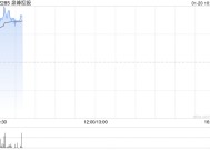 泉峰控股早盘涨近9% 机构指公司当前估值性价比进一步凸显