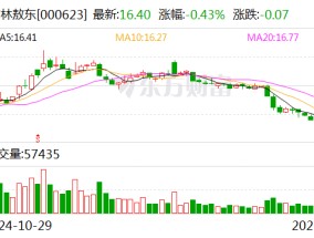 吉林敖东：控股子公司获得药品补充申请批准通知书