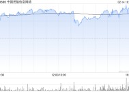 中国民航信息网络发盈喜 预计年度净利润同比增加至不低于20.5亿元