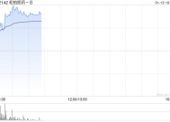 和铂医药-B逆市上涨逾15% 就潜在同类最佳长效TSLP抗体达成约10亿美元海外合作