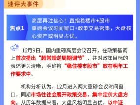 【盘前三分钟】12月10日ETF早知道