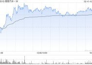 天风证券：维持理想汽车-W“买入”评级 目标价141.5港元