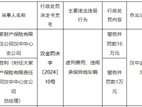 大家财险汉中中心支公司被罚16万元：虚列费用、违规承保异地车辆