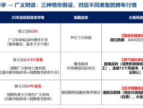 刘晨明：跨年行情和春季躁动交易预期为主，4月决断是基本面证真伪的时刻