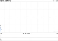 昊海生物科技截至2月末累计回购A股66.25万股