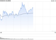午评：指数早盘震荡反弹 人形机器人板块领涨两市