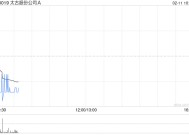 太古股份公司A于2月10日斥资1614.79万港元回购25万股