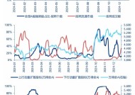 申万宏源：春季震荡市中高股息有机会 主题活跃唱戏