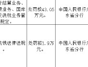 广东惠东农村商业银行被罚43.05万元：违反支付结算业务管理规定等