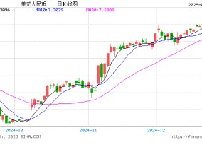 管涛：客观理性看待近期人民币汇率波动