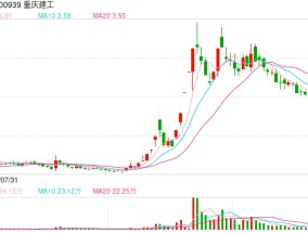 重庆建工：将恒大以资抵债的资产转让给供应商，用于偿还相关账款