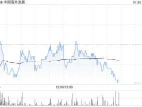 大摩：下调中国海外发展目标价至12.8港元 评级降至“与大市同步”