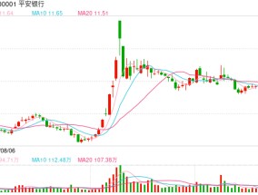 平安银行宁波分行因“代理销售管理不到位”被罚30万元