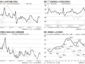 今年前11个月广义财政收支差8.5万亿，明年政策更加给力