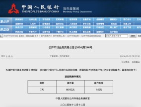 央行今日进行661亿元7天期逆回购操作
