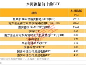 跨境ETF高换手高溢价，还能火多久？