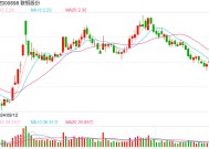 合计亏损超300亿，上市钢企去年业绩继续恶化