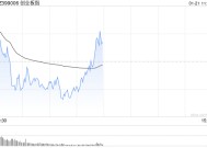 午评：指数震荡拉升半日微涨 AI眼镜、半导体方向强势