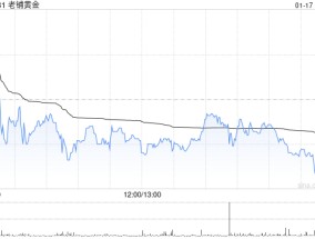 国证国际：看好老铺黄金长期发展潜力 当下仍是很好布局机会