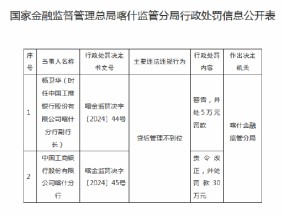 工商银行喀什分行被罚30万元：因贷后管理不到位