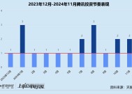 年终盘点 | 腾讯“豪赌”AI、联想斩获9个IPO、上汽“投早投小” 产业CVC战绩几何