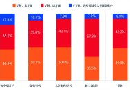 居民个人养老规划翻开新的一页——个人养老金储备情况调查结果分析