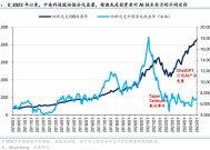 华泰证券： DeepSeek或催化科技股价值重估