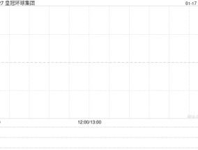 皇冠环球集团公布李志成已获委任为授权代表