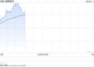 速腾聚创现涨逾9% 宇树科技H1机器人搭载公司Helios激光雷达系列