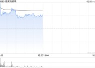 福莱特玻璃现涨逾4% 机构指太阳能玻璃及多晶硅应会在短期内受惠于安装热潮