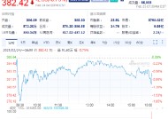 家得宝Q4业绩超预期 盘前股价不涨反跌1.9%