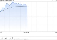 博彩股早盘普遍走高 金沙中国涨近7%银河娱乐涨超5%