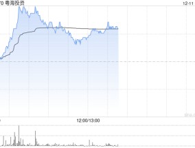 粤海投资盘中涨超4% 美银证券重申“买入”评级