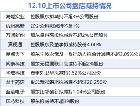 12月10日上市公司减持汇总：杭州高新等10股拟减持（表）