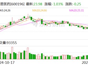 复星医药：控股子公司获药品注册申请受理